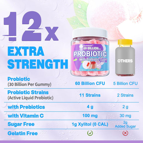 Sugar Free Probiotic Gummies - 60 Billion CFU, 11 Strains with Prebiotics Fiber for Digestive Health
