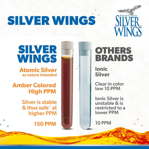 Natural Path Silver Wings Colloidal Silver 150ppm (750mcg) with Echinacea & Oregano Immune Support Spray