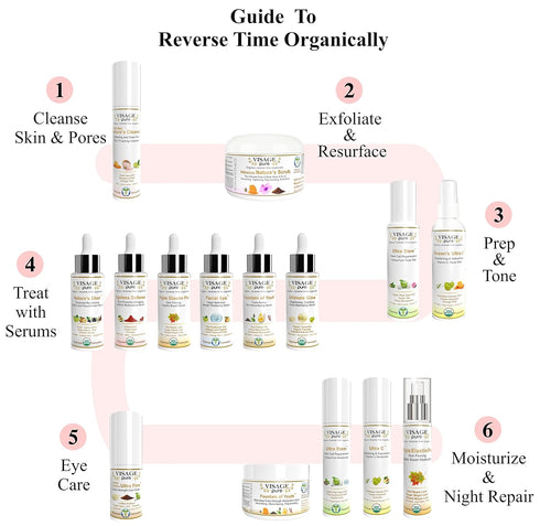 Nature's Elixir Skin Revitalizing Face Serum, USDA Organic, Physician Formulated