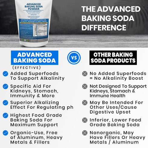Immune, Advanced Baking Soda Powder: Organic Use Aluminum Free Baking Soda w/Superfoods to Support Kidneys, Stomach