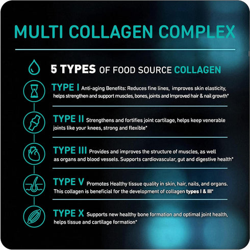 Vital Vitamins Collagen for Women & Men (2 Pack) - Multi Collagen Pills Type I, II, III, V, X - 300 Capsules