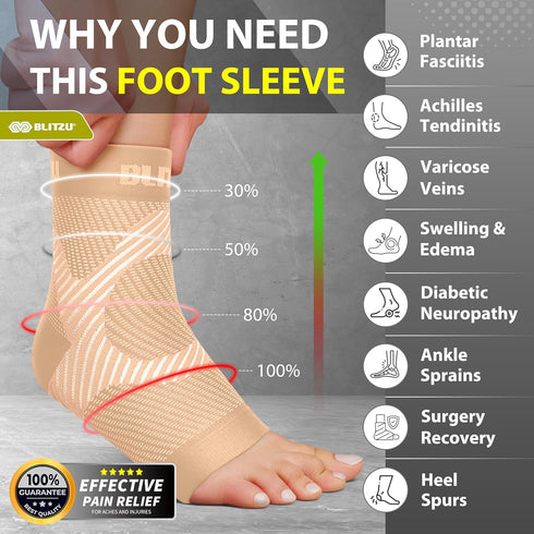 BLITZU Compression Socks for Plantar Fasciitis - Ankle Sleeve for Heel Spurs, Foot Swelling, Fatigue