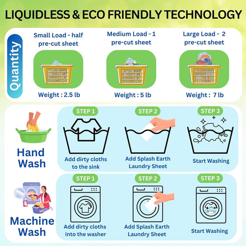 SCENT-32 Travel Laundry Detergent Sheets, Liquidless Washer Sheet, Eco Friendly Laundry Sheets Detergent