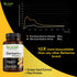B’Leaf Nature's Berberine Phytosome Vegetarian Capsules - Natural Herbal Supplement for Better Health, 120 Capsules