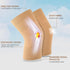 Knee Compression Sleeves for Men Women, Knee Brace Support for Joint Pain Relief, Arthritis, ACL, MCL, Injury Recovery