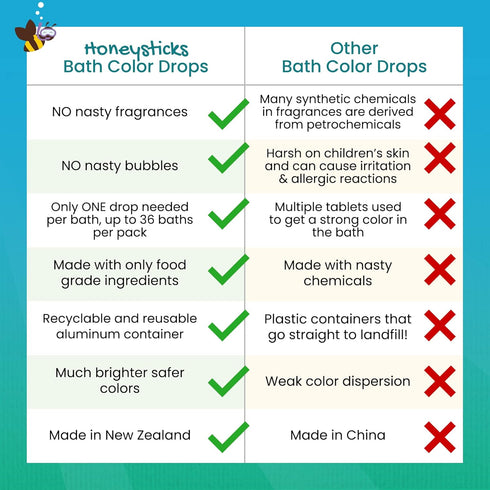 Honeysticks Bath Color Tablets for Kids - Non Toxic Bathtub Drops Made with Natural Ingredients and Food Grade Color - Fragrance Free - Fizzy, Brightly Colored Bathtime Fun, Great Gift - 36 Drops