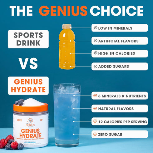 Genius Hydrate Powder Drink Mix - Blue Raspberry, 50 Servings, Natural Electrolyte Hydration Booster, Sugar Free