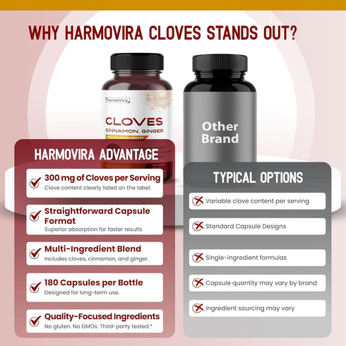 HarmoVira Immunity 180 Liposomal Cloves Supplement with Cinnamon, Ginger, Turmeric, Oregano & Black Pepper Support
