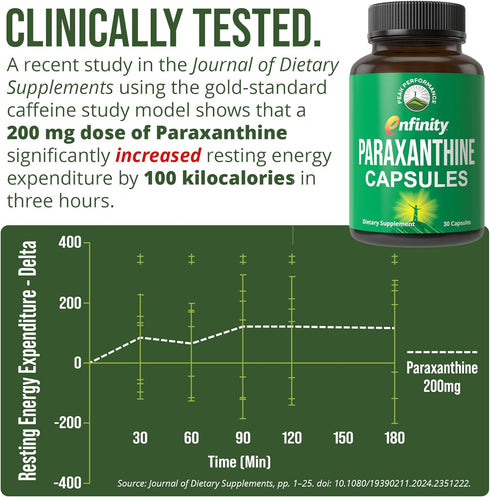 Paraxanthine Capsules for Clean, Jitter Free Energy. Enfinity Paraxanthine Supplement. Known for Focus, Concentration, and Productivity. Plus Great for A Pre Workout. for Men & Women. Nootropic Pills