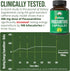 Paraxanthine Capsules for Clean, Jitter Free Energy. Enfinity Paraxanthine Supplement. Known for Focus, Concentration, and Productivity. Plus Great for A Pre Workout. for Men & Women. Nootropic Pills