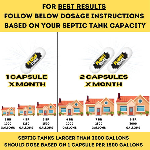 Septic Tank Treatment Pods - 6 Month Supply, Cesspool Treatment, Safe Dissolvable Easy Flush - Made In The USA
