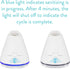 TAO Clean Germ Shield UV Toothbrush Sanitizer – Universal Cleaning Station for Manual and Electric Toothbrushes
