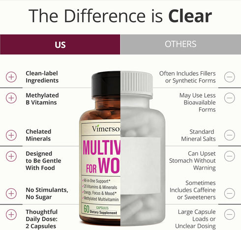 Immune 60 Multivitamin for Women with Methylated Vitamins and Chelated Minerals for Energy, Focus and Health Premium