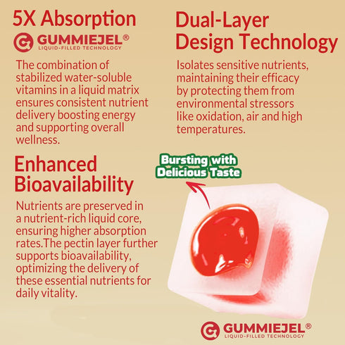 Gummies B12, Immune, 0g 60 Super Vitamin B Complex - Methylated B Complex for Women & Men, All B Vitamins, Methyl