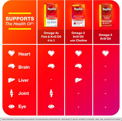 MegaRed Antarctic Krill Oil 500mg Omega 3 Fatty Acid Supplement, 90 Softgels, Heart Health with No Fish Oil