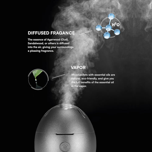 Orbby Premium Aromatherapy Diffuser | Portable Air Freshener for Home, Office, Bathroom | Non-Toxic Fragrance (Grey)