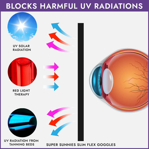 Super Sunnies Slim Flex UV Eye Protection, FDA Compliant Eyeshields, Individual Tanning Bed Goggles