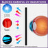 Super Sunnies Slim Flex UV Eye Protection, FDA Compliant Eyeshields, Individual Tanning Bed Goggles