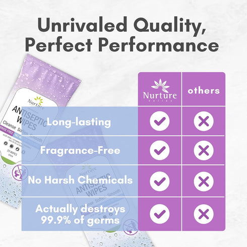 Nurture XL Antibacterial Body & Hand Sanitizing Wipes | Alcohol-Free Antiseptic Wet Towelettes for Germ Removal