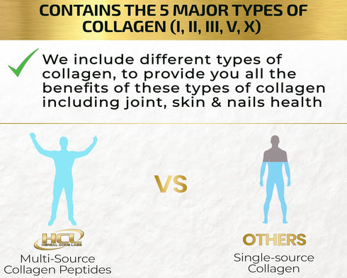 Collagen Peptides Powder with Vitamin C & Hyaluronic Acid, Hydrolyzed Multi Type I, II, III, V, X