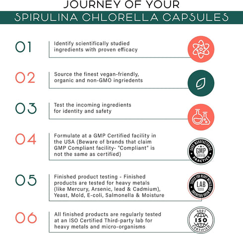 Organic Spirulina and Chlorella Capsules - 180 Chlorophyll Pills to Support Detox, Mitochondria & Energy