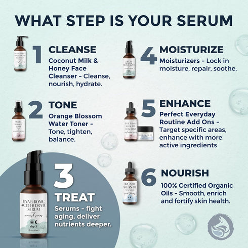 Hyaluronic Acid Face Serum, Hydrating Anti-Wrinkle Anti-Aging with Vitamin C, E, Green Tea, Jojoba Oil, 1 Oz