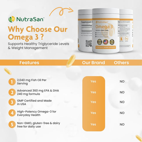 NUTRASAN 3 2640mg 30 3 60 Omega Fish Oil Supplement - Servings EPA + DHA Omega for Women & Men - Supports Heart, Brain