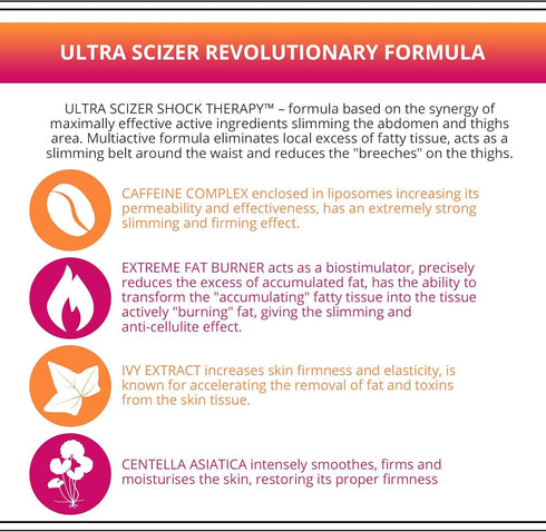 Slim Extreme 4D Scalpel Super Concentrated Serum for Reducing Fatty Tissue