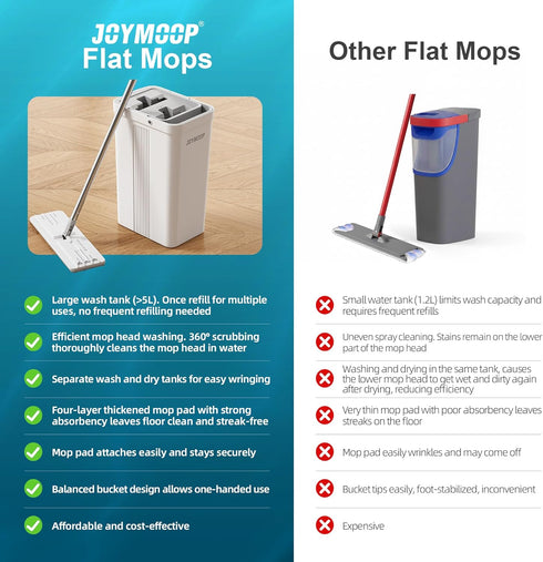 Set 4 JOYMOOP Mop and Bucket with Wringer, Flat Mops for Floor Cleaning, Wall Mop Cleaner with Long Handle, Hardwood