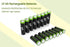 LP Pack, 16 Pack 2300mah 1.2V AA Rechargeable Batteries High Capacity Double A Batteries NIMH for Clocks, Remotes