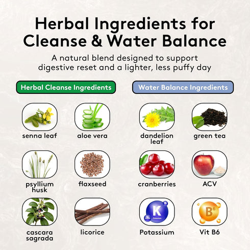 Reset 15 90 Youth & Tonic Water & Waste Water Weight Away & Day Cleanse Pills for Digestive Cleanse, Fluid Retention