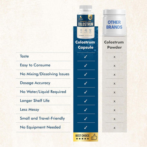 Colostrum Supplement | 2 Month Supply | Grass Fed Bovine Colostrum Powder Capsules