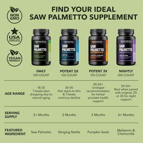 Saw Palmetto For Men Prostate Supplement - Potent Support for Men's Health, Over 6 Month Supply