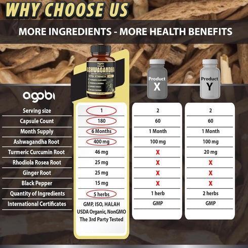 5in1 Premium Ashwagandha Capsules with Turmeric, Rhodiola Rosea, Ginger, Black Pepper - 180 Caps for 6 Months