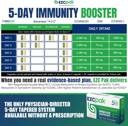 EZC Pak 5-Day Immune Support Booster - Vitamin C, Zinc, Echinacea, Immune Support Supplement for Adults