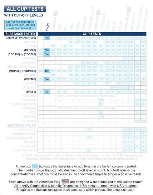 Identify Diagnostics Drug Test Cups - 5 Pack - 6 Panel CLIA Waived Instant Urine Drug Test Kit