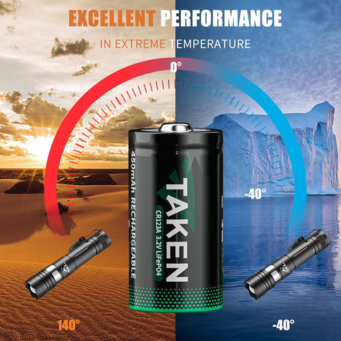 Taken 123 Batteries, 4 Pack 3V Lithium Rechargeable, 2000+ Cycles, 10 Years Shelf Life for Smoke Detector