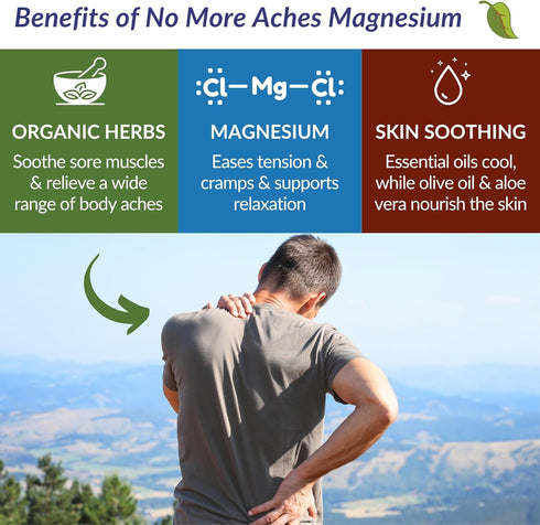 Magnesium No More Aches Cooling Cream - Fast-Acting Formula for Muscle & Joint Discomfort, Natural Ingredients,