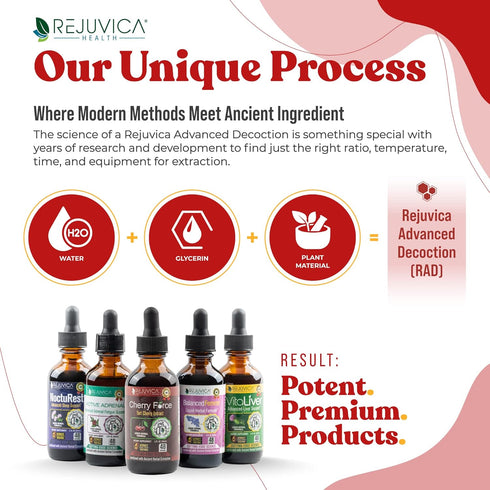 Rejuvica Health Cherry Force, Advanced Tart Cherry Extract, Liquid Extract for Better Absorption