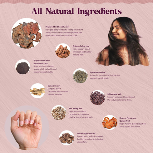 Dragon Herbs Hair and Nails Supplement, All Natural, 100 Capsules