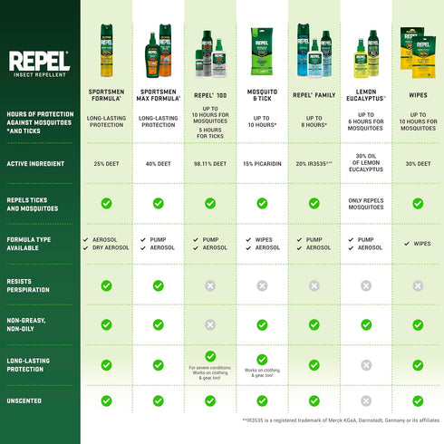 Repel 100 Insect Repellent for Severe Conditions, 98% DEET, 4-Ounces