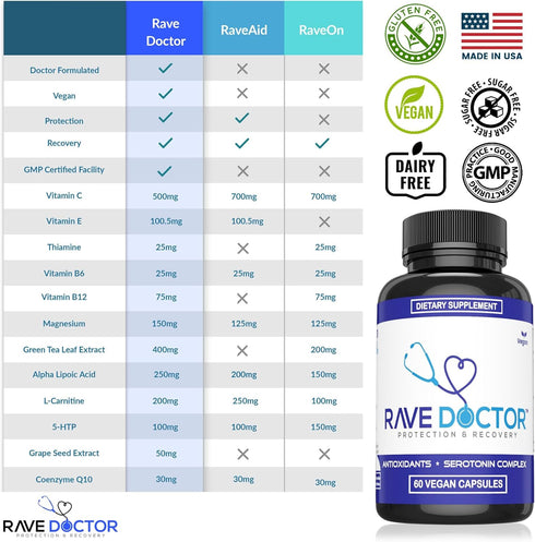 Rave Doctor 5 HTP Supplement - Essential Rave Vitamins for Festival Goers, Rave Accessories, Festival Essentials, Festival Gear, Rave Essentials, 5htp Supplement