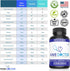 Rave Doctor 5 HTP Supplement - Essential Rave Vitamins for Festival Goers, Rave Accessories, Festival Essentials, Festival Gear, Rave Essentials, 5htp Supplement