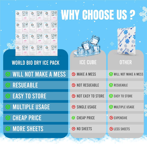 Packs Frozen Pack Packs 14'' 13'' 144Cells Shipping Cold Dry Ice for Shipping Food, Flexible Cold Ice Sheets