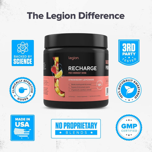 LEGION Post Workout Drink - Micronized Creatine Monohydrate Natural Recovery Drink, Muscle Builder, Strawberry Lemonade