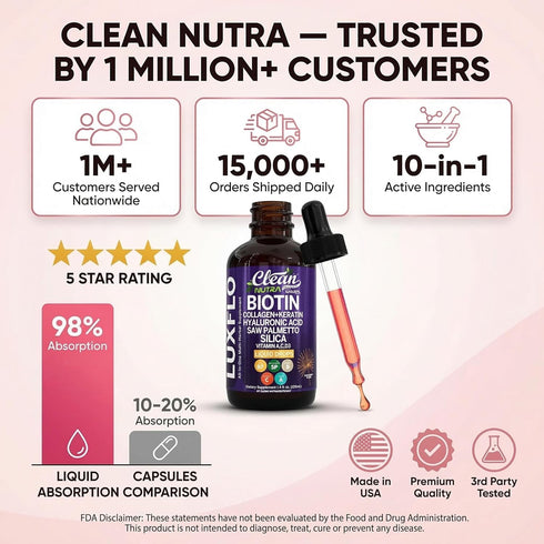 Horsetail Liquid Biotin & Collagen Keratin Hyaluronic Acid Saw Palmetto Drops Vitamins for Hair Growth Support Silica