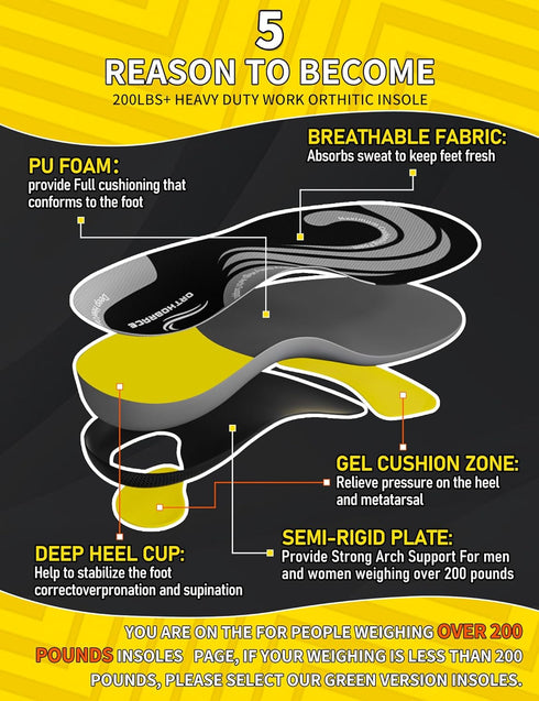 Work Insoles for Standing All Day, 200+lbs Heavy Duty High Arch Support Inserts, Foot Pain Relief for Plantar