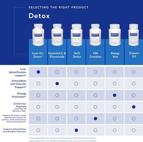 Pure Encapsulations Liver-G.I. Detox - Liver Cleanser & GI Detox* with Curcumin Extract & Alpha Lipoic Acid - 60