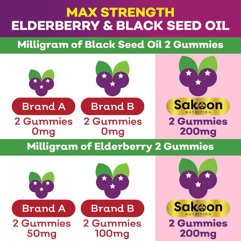 Elderberry & Black Seed Oil Gummies for Kids, Immune Support with Vitamin C and Zinc, Delicious Berry Flavor, 60 Gummies