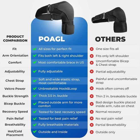 POAGL Shoulder Brace for Men - Pain Relief Torn Rotator Cuff Compression Support Sleeve for Left and Right Arm (Black,